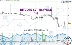 BITCOIN SV - BSV/USD - 1H