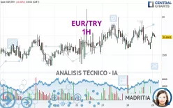 EUR/TRY - 1H