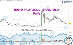 BAND PROTOCOL - BAND/USD - Giornaliero