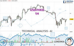 USD/HKD - 1H