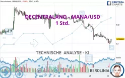 DECENTRALAND - MANA/USD - 1 Std.