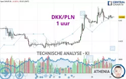 DKK/PLN - 1 uur