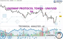 UNISWAP PROTOCOL TOKEN - UNI/USD - 1H