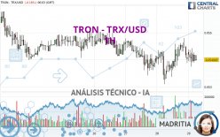 TRON - TRX/USD - 1H