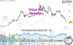 TESLA INC. - Wekelijks