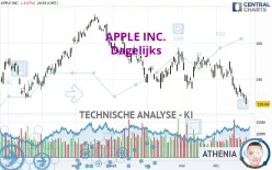 APPLE INC. - Dagelijks