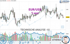 EUR/USD - 1 uur