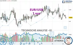 EUR/USD - 1 uur