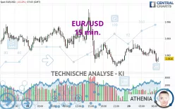 EUR/USD - 15 min.