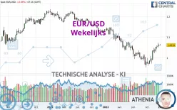 EUR/USD - Wekelijks