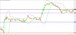 EUR/AUD - 30 min.