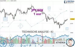 JPY/SEK - 1H