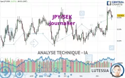 JPY/SEK - Journalier