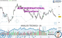 ASM INTERNATIONAL - Giornaliero