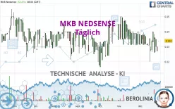 MKB NEDSENSE - Täglich