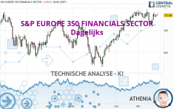 S&P EUROPE 350 FINANCIALS SECTOR - Journalier