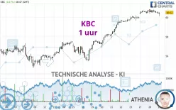 KBC - 1 uur