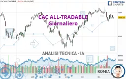 CAC ALL-TRADABLE - Giornaliero