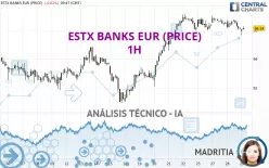 ESTX BANKS EUR (PRICE) - 1H