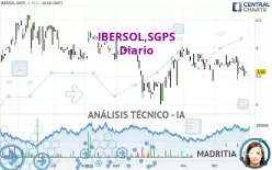 IBERSOL,SGPS - Diario