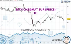 ESTX CNS&amp;MAT EUR (PRICE) - 1H