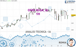 OMX RIGA_GI - 1H