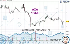 AXA - 1 Std.