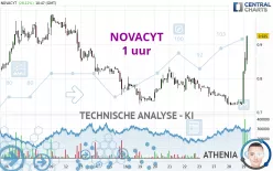 NOVACYT - 1 uur