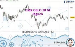 OMX OSLO 20 GI - Täglich