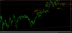 SMI20 INDEX - Dagelijks