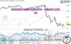 HEDERA HASHGRAPH - HBAR/USD - 1H