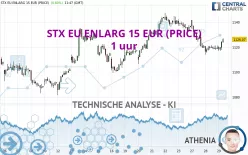 STX EU ENLARG 15 EUR (PRICE) - 1 uur