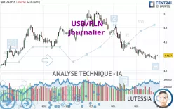 USD/PLN - Journalier