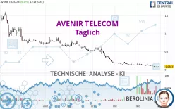 AVENIR TELECOM - Täglich