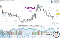 DKK/ZAR - 1H