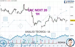 CAC NEXT 20 - 1H