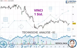 VINCI - 1 Std.