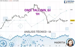 OMX TALLINN_GI - 1H