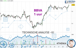 BBVA - 1 uur