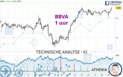 BBVA - 1 uur