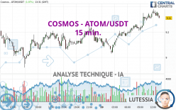 COSMOS - ATOM/USDT - 15 min.