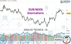 EUR/MXN - Giornaliero