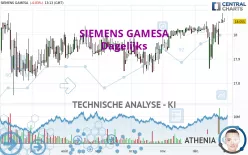 SIEMENS GAMESA - Dagelijks