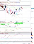 GBP/JPY - 5 min.