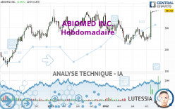 ABIOMED INC. - Hebdomadaire