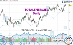 TOTALENERGIES - Daily