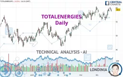 TOTALENERGIES - Daily