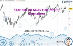 STXE 600 OIL&amp;GAS EUR (PRICE) - Giornaliero