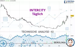 INTERCITY - Täglich