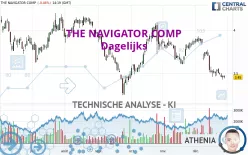 THE NAVIGATOR COMP - Dagelijks